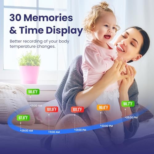 Viproud Digital Ear Thermometer for Kids & Adults, Accurate & Fast Results