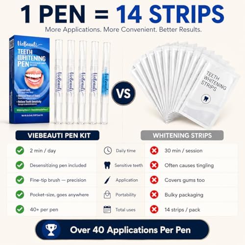 VieBeauti Teeth Whitening Pen Kit, 35% Carbamide Peroxide Gel, 5 Pack