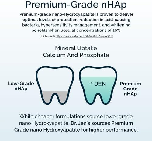 Dr. Jen Fluoride Free Toothpaste with 10% Premium Nano Hydroxyapatite