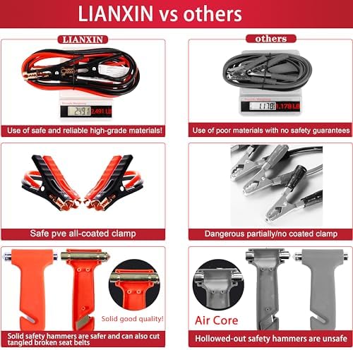 142 PCS Emergency Roadside Kit for Car ,Safety Car Kit with Jumper Cables