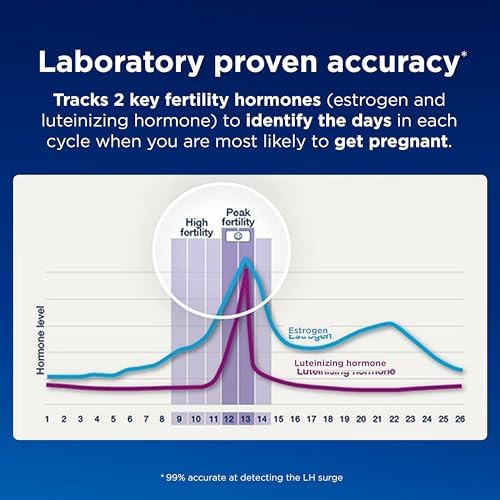 Clearblue Fertility Monitor Test Sticks, 30 Count