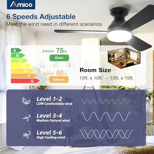 Amico 42 Inch Black Low Profile Ceiling Fans with Lights and Remote