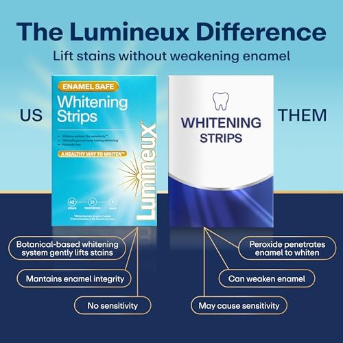 Lumineux Teeth Whitening Strips, Peroxide Free, 9 Treatments (1 Month)
