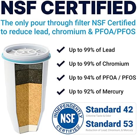 ZeroWater Official Replacement Water Filter Removes PFOA/PFOS 4-Pack​
