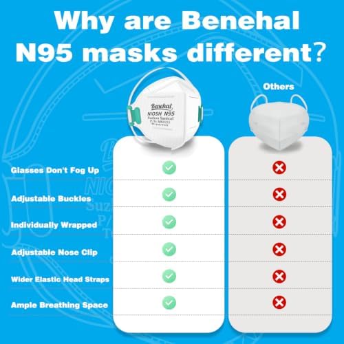 benehal N95 Masks for Adults, NIOSH Approved Disposable Mask, White 20-Pack