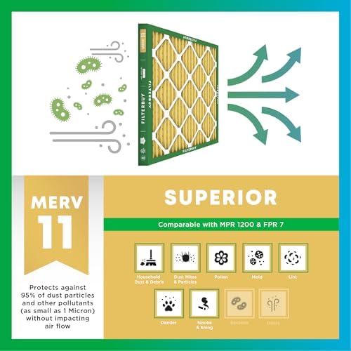 Filterbuy 16x20x1 Air Filter MERV 11 Pet & Allergy Defense (4-Pack)