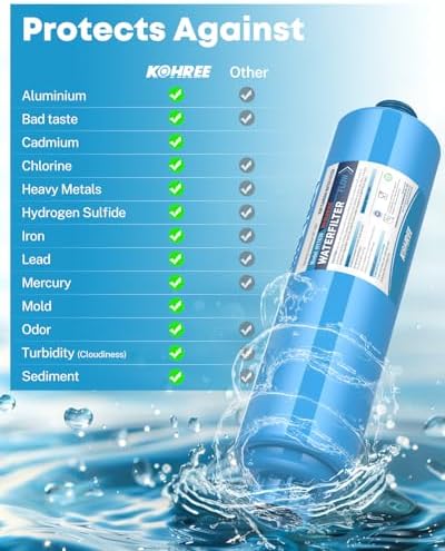 Kohree RV Water Filter, NSF Certified Inline Water Filter, BPA Free, 2 Pack