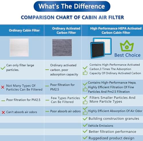 Cabin Air Filter With Activated Carbon for 2014-2022 Chevy GMC,CF11809