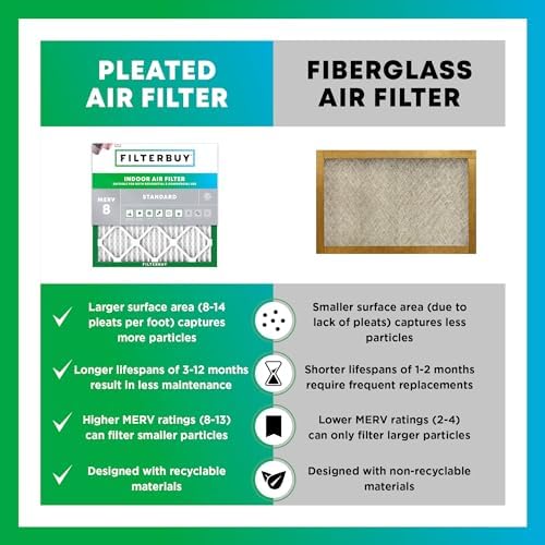 Filterbuy 20x25x4 Air Filter MERV 8 Dust & Allergy Defense (2-Pack)