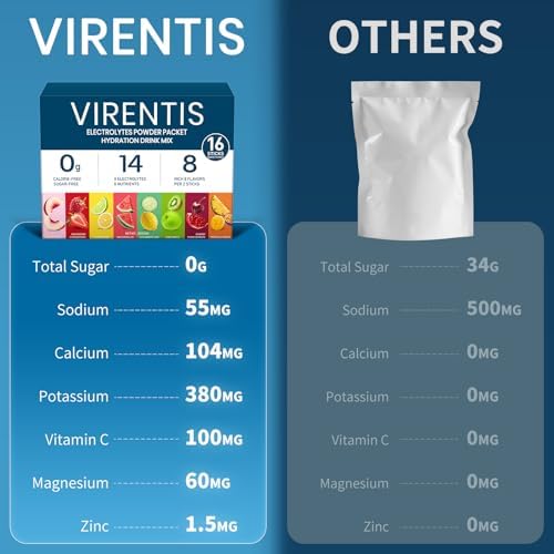 16 Sticks Electrolytes Powder Packets Sugar Free Hydration Packets, 8 Flavors Liquid Daily IV Electrolyte Drink Mix for Rehydration with 8 Electrolytes & 6 Vitamins, 0 Calorie, Low Sodium