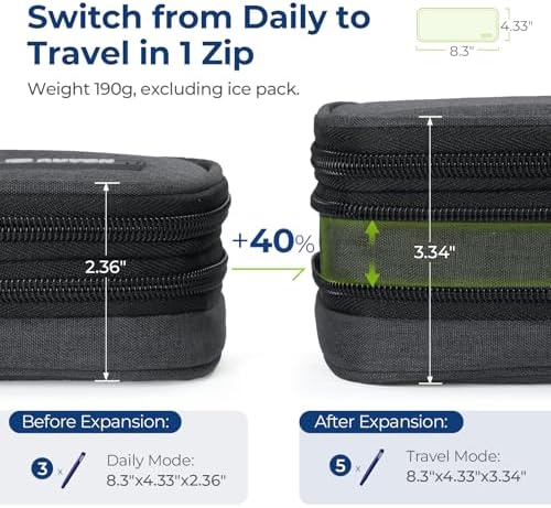 AUVON Expandable Insulin Cooler Travel Case, +40% Space, 2x180g Ice Packs