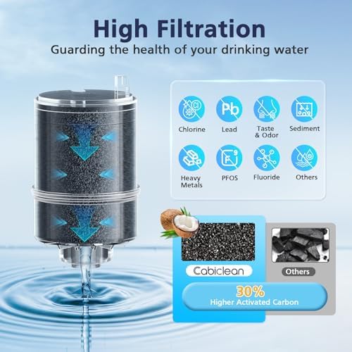 6 Pack Water Filter Replacement Compatible with All PUR®, PUR® PLUS Faucet