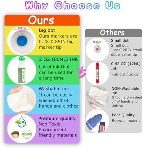 Dot Markers for Toddlers Kids, Bingo Daubers Washable Art Markers 8 Colors