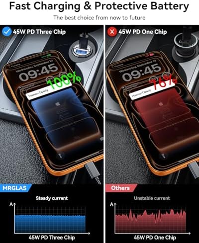 MRGLAS 90W USB C Car Charger Fast Charging [Invisible & All Metal Design]