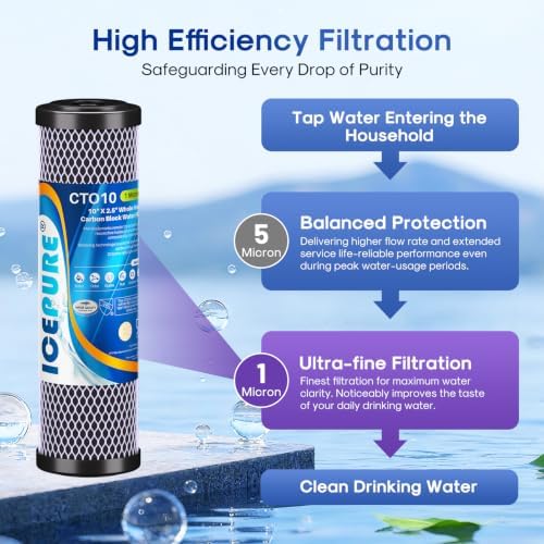 ICEPURE 1 Micron 2.5" x 10" CTO Carbon Whole House Water Filter 4 Pack