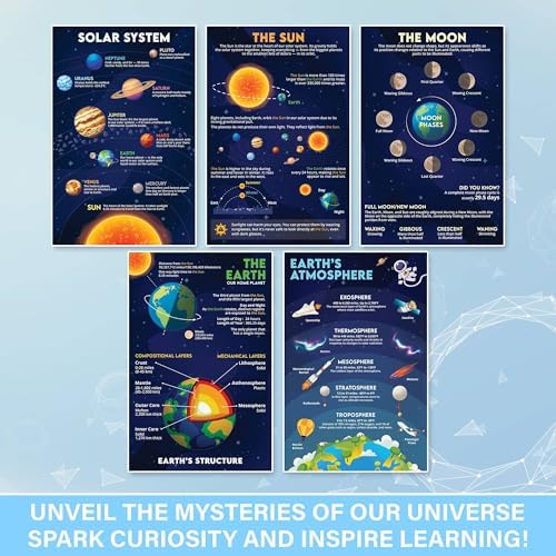 BRIGHTENKIDZ Earth Science Posters for Classroom, 15 Pack 11x17 Educational