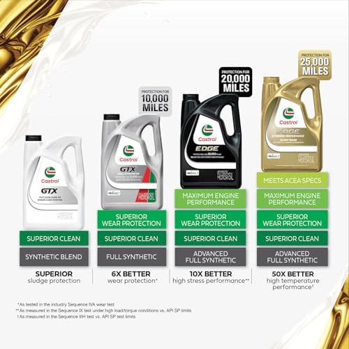 Castrol EDGE 0W-20 Advanced Full Synthetic Motor Oil, 5 Quarts