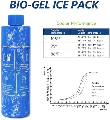 suzamed Vacuum Insulin Cooler Travel Case, Ice Pack TSA Approved, Blue