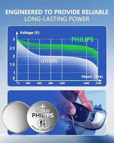 PHILIPS CR2430 3V Lithium Button Cell Battery 5 Pack, 10 Year Shelf Life, Stable Discharge, Child Resistant Packaging Works with Key Fob & Household Electronics