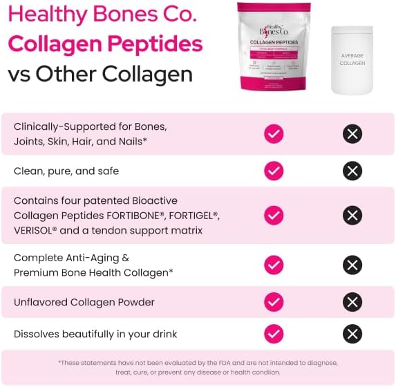 Collagen Peptides Powder, FORTIBONE®, FORTIGEL®, VERISOL®, Tendon Support