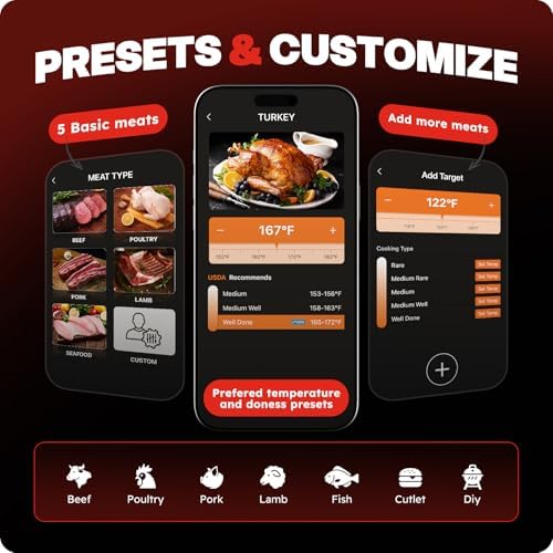 Bluetooth Wireless Meat Thermometer Digital, 0.5S Instant Read