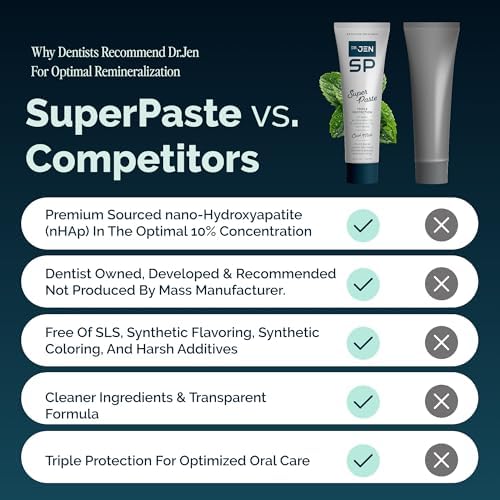 Dr. Jen Super Paste Toothpaste, 10% Nano Hydroxyapatite, Dentist Designed