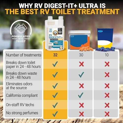 Unique RV Toilet Treatment, RV Digest-It Ultra Liquid, 32 Uses