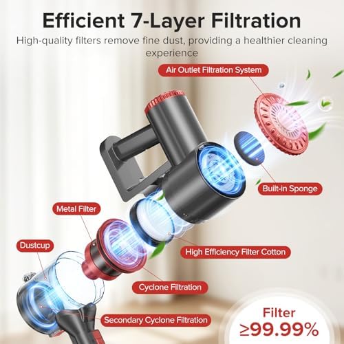 Tipdiy Cordless Vacuum Cleaner with 45KPA 45Mins for Hard Floor & Carpet
