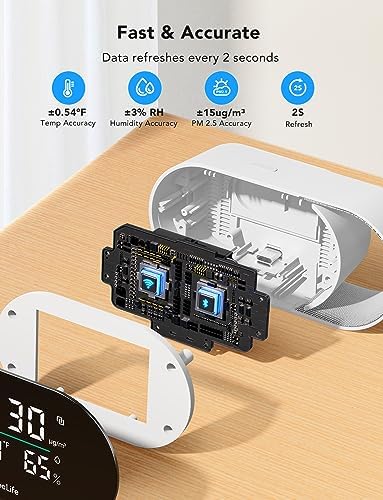 GoveeLife Smart Air Quality Monitor with PM2.5 H5106, LED Display Wired