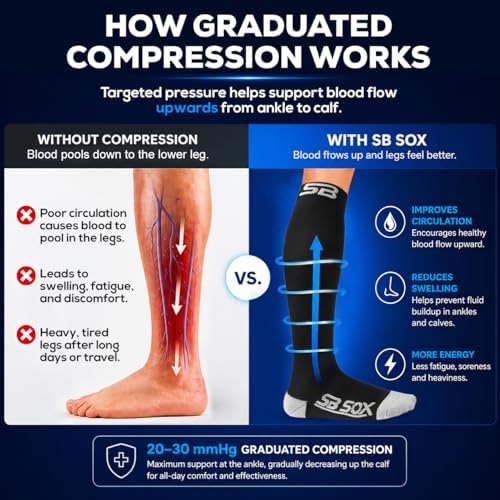SB SOX Compression Socks for Men & Women (20-30mmHg)