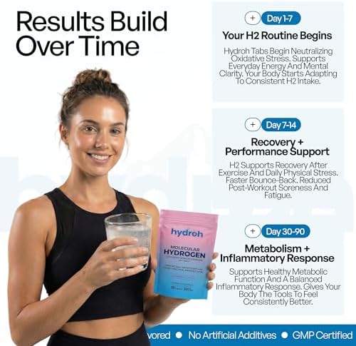 Hydrogen Water Tablets, Molecular Hydrogen Tablets for Drinking Water, Antioxidant-Rich, Supports Brain Energy & Health - Quick-Dissolving - Raspberry H2 Tabs - (30-Day Supply) (Raspberry)