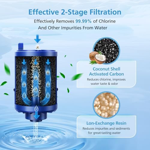 6 Pack Faucet Mount Filter for All PUR®, PUR® PLUS Water Filter Replacement