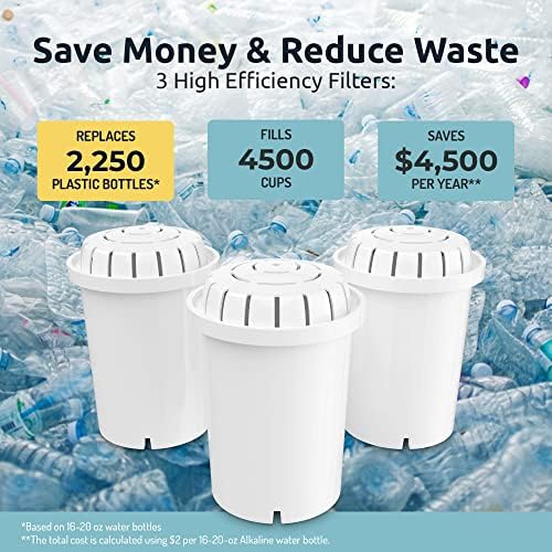 Invigorated Water PH001 White Alkaline Water Filter Replacement