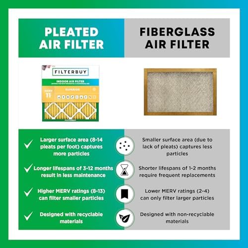 Filterbuy 20x25x4 Air Filter MERV 11 Pet & Allergy Defense (2-Pack)
