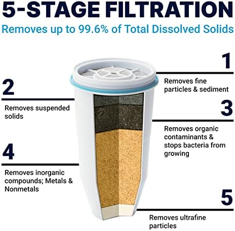 ZeroWater Official Replacement Water Filter Removes PFOA/PFOS 2-Pack​