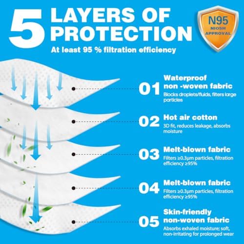 benehal N95 Masks for Adults, NIOSH Approved Disposable Mask, White 20-Pack