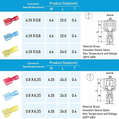 TICONN 100 Pcs Nylon Spade Connector Kit, Insulated Crimp Wire Connectors