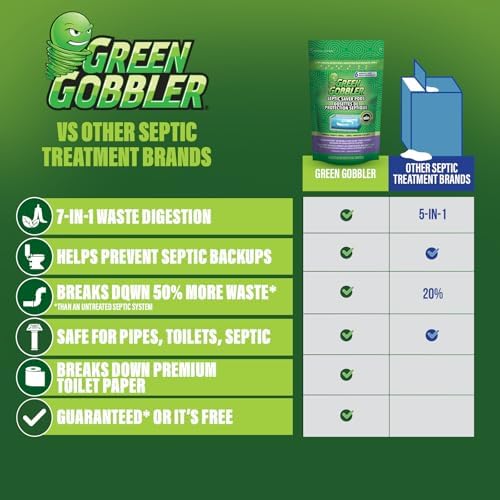 Green Gobbler Septic Tank Enzyme Treatment Packets, 6 Month Supply - Powerful & Natural Bacteria to Prevent Costly Septic Issues, Back-Ups