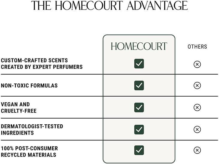 Homecourt by Courteney Cox Surface Cleaner, Cece, 16 fl oz