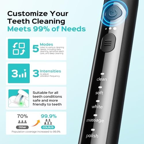 COSLUS C30 Electric Toothbrush for Adults, Effective Yet Gentle Ultra-Clean