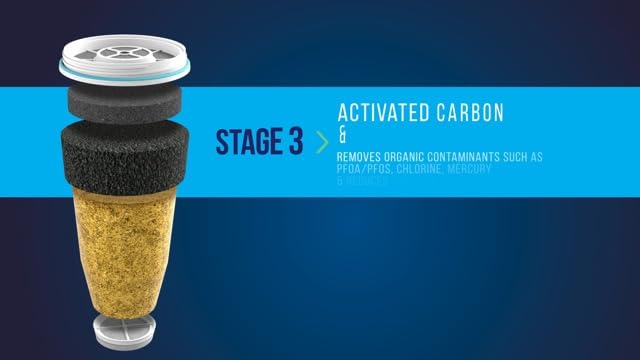ZeroWater Official Replacement Water Filter Removes PFOA/PFOS 2-Pack​