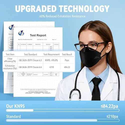 akgk KN95 Face Masks 50 Pack for Adults, 5-Ply Black Disposable Face Mask