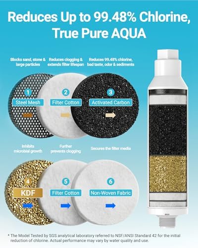 AQUA CREST RV Inline Water Filter, Garden Hose & Camper Water Filter