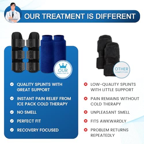 Simplation Trigger Finger Splint and Ice Pack (2+2 Set) for Pain Relief