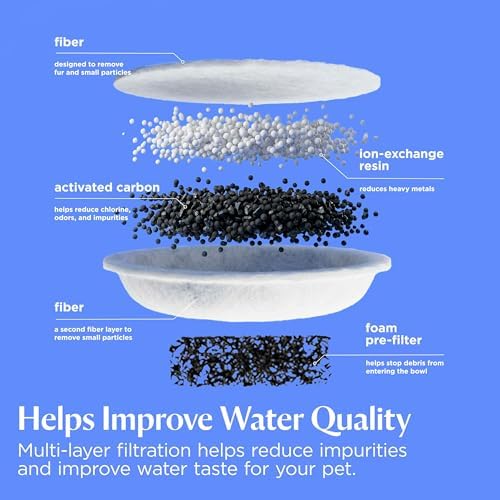 BISSELL HydrateWell Filter Replacement, 4 Pack, 4504