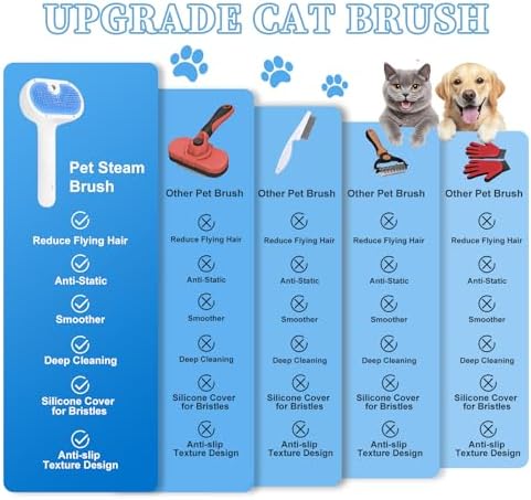 Pet Steam Brush for Dogs & Cats, 3-in-1 Shedding Grooming Tool