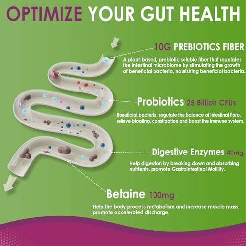 Fiber Gummies for Adults, GLP-1 Friendly 10g Prebiotic Fiber Gummies,120Cts