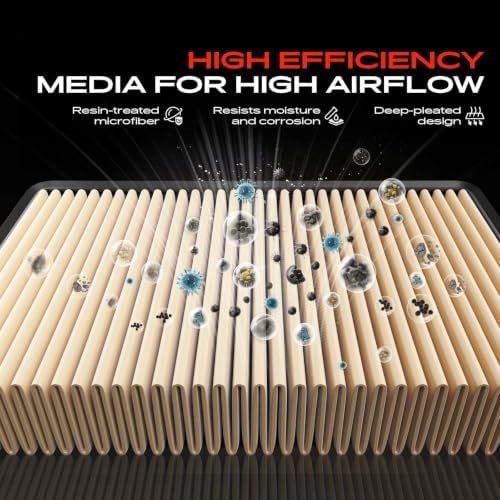 A-Premium Engine Air Filter Compatible with Toyota, Dodge, Jeep & Lexus