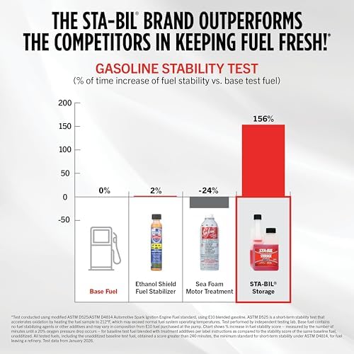 STA-BIL Storage Fuel Stabilizer, 32 oz
