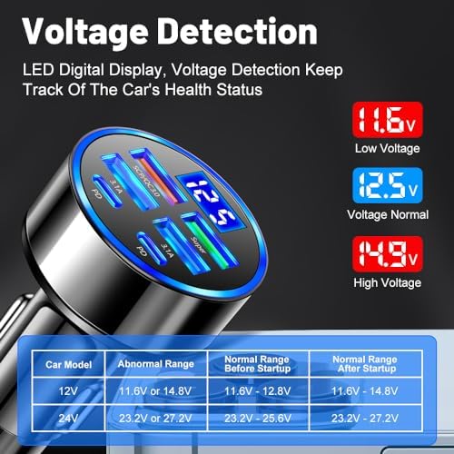 USB C Car Charger Adapter with Voltmeter Compatible with iPhone, Super+ QC3.0 6 in 1 Multi-Port Super Fast Charging Cigarette Lighter USB Charger for Android, Samsung